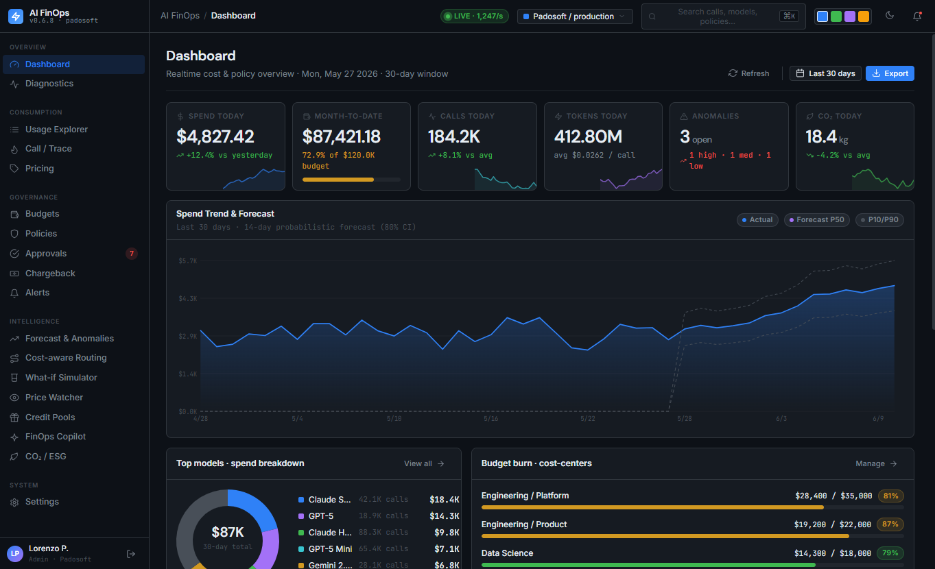 laravel-ai-finops — web admin cockpit dashboard