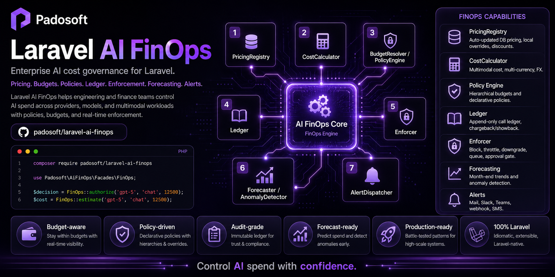 laravel-ai-finops — the FinOps control plane for AI agents on Laravel